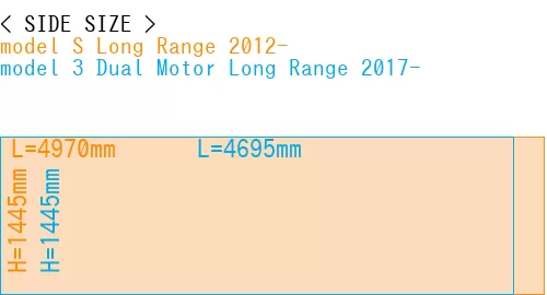 #model S Long Range 2012- + model 3 Dual Motor Long Range 2017-